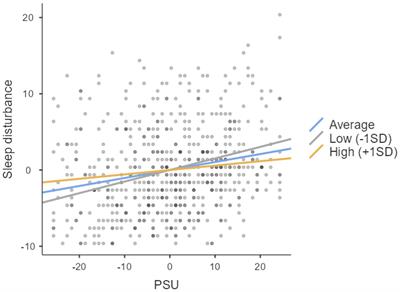 Problematic smartphone use and sleep disturbance: the roles of metacognitions, desire thinking, and emotion regulation